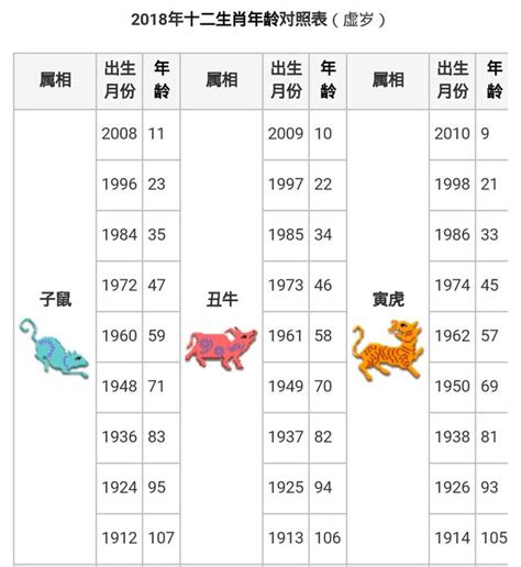 2010年屬什麼|【十二生肖年份】12生肖年齡對照表、今年生肖 